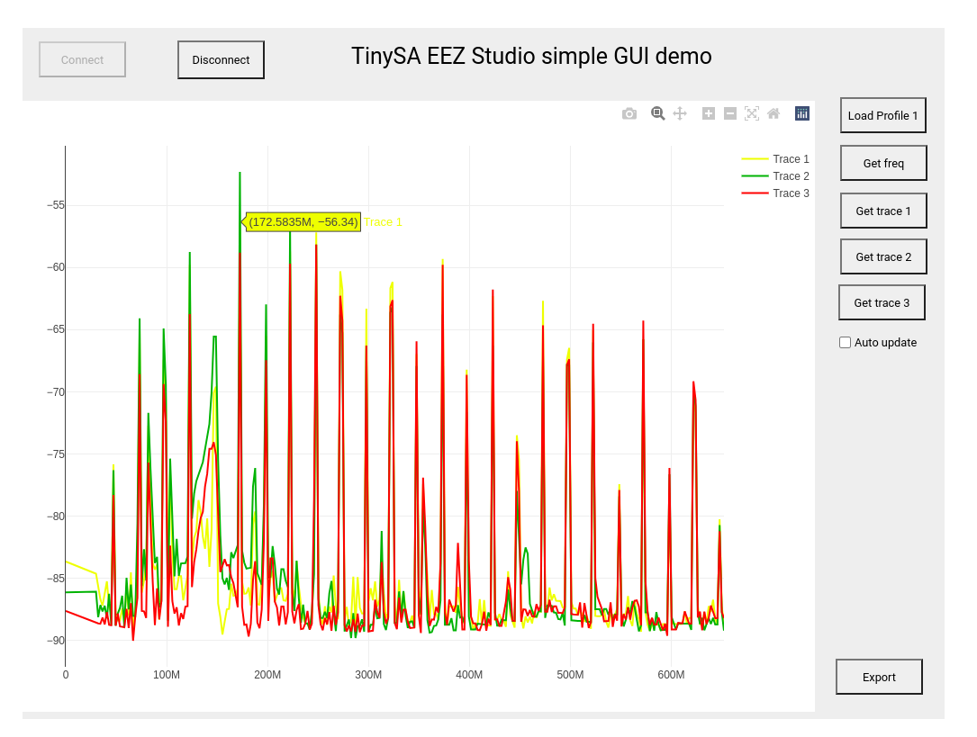 Screenshoot of EEZ studio application, now running with spike traces from the TinySA device, with YELLOW peek marked at -56.34dBm at 172MHz frequency
