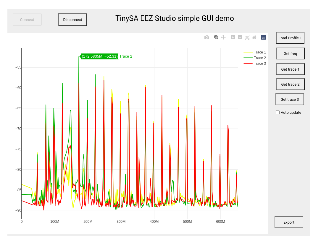 Screenshoot of EEZ studio application, now running with spike traces from the TinySA device, with GREEN peek marked at -52.31dBm at 172MHz frequency